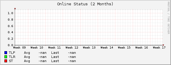 Sane graph